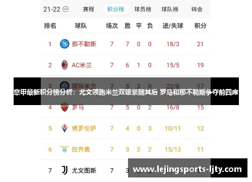 意甲最新积分榜分析：尤文领跑米兰双雄紧随其后 罗马和那不勒斯争夺前四席