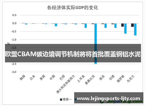 欧盟CBAM碳边境调节机制將将首批覆盖钢铝水泥