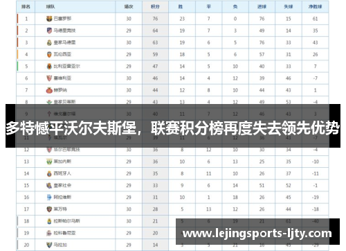 多特憾平沃尔夫斯堡，联赛积分榜再度失去领先优势